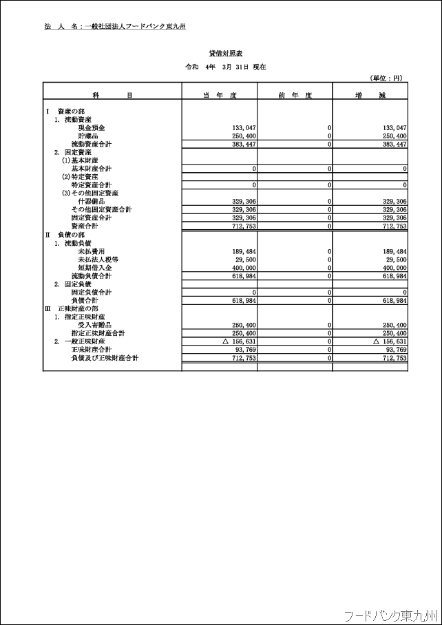 【R4.5.10】財務諸表一式_ページ_2